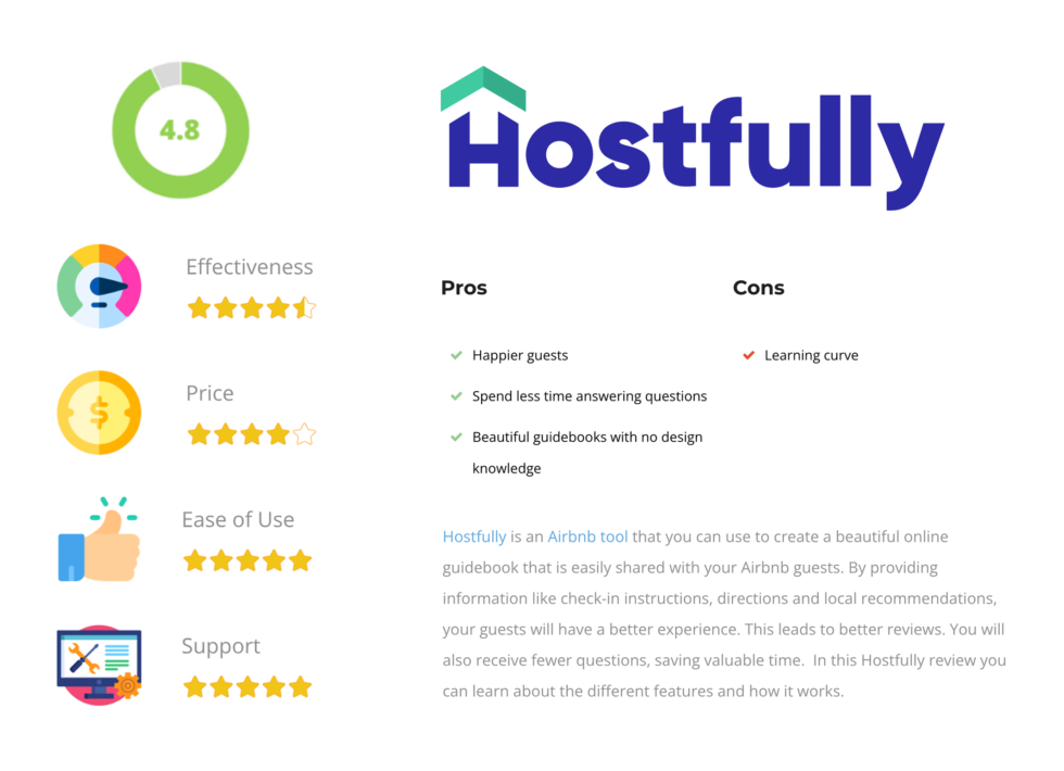 Hostfully Review Award winning PMS for Hosts